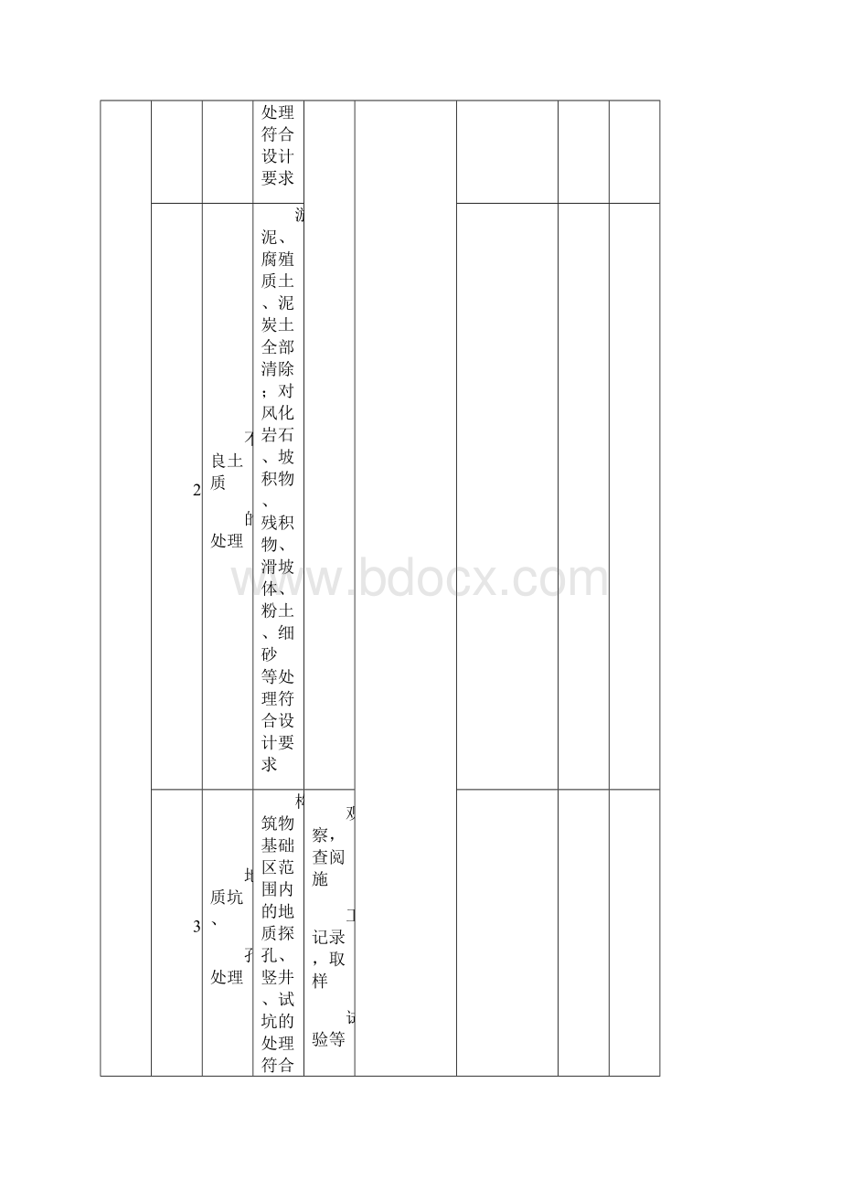 水利水电工程监理平行检测表部分版.docx_第2页