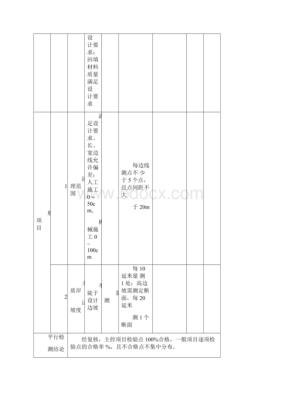 水利水电工程监理平行检测表部分版.docx_第3页