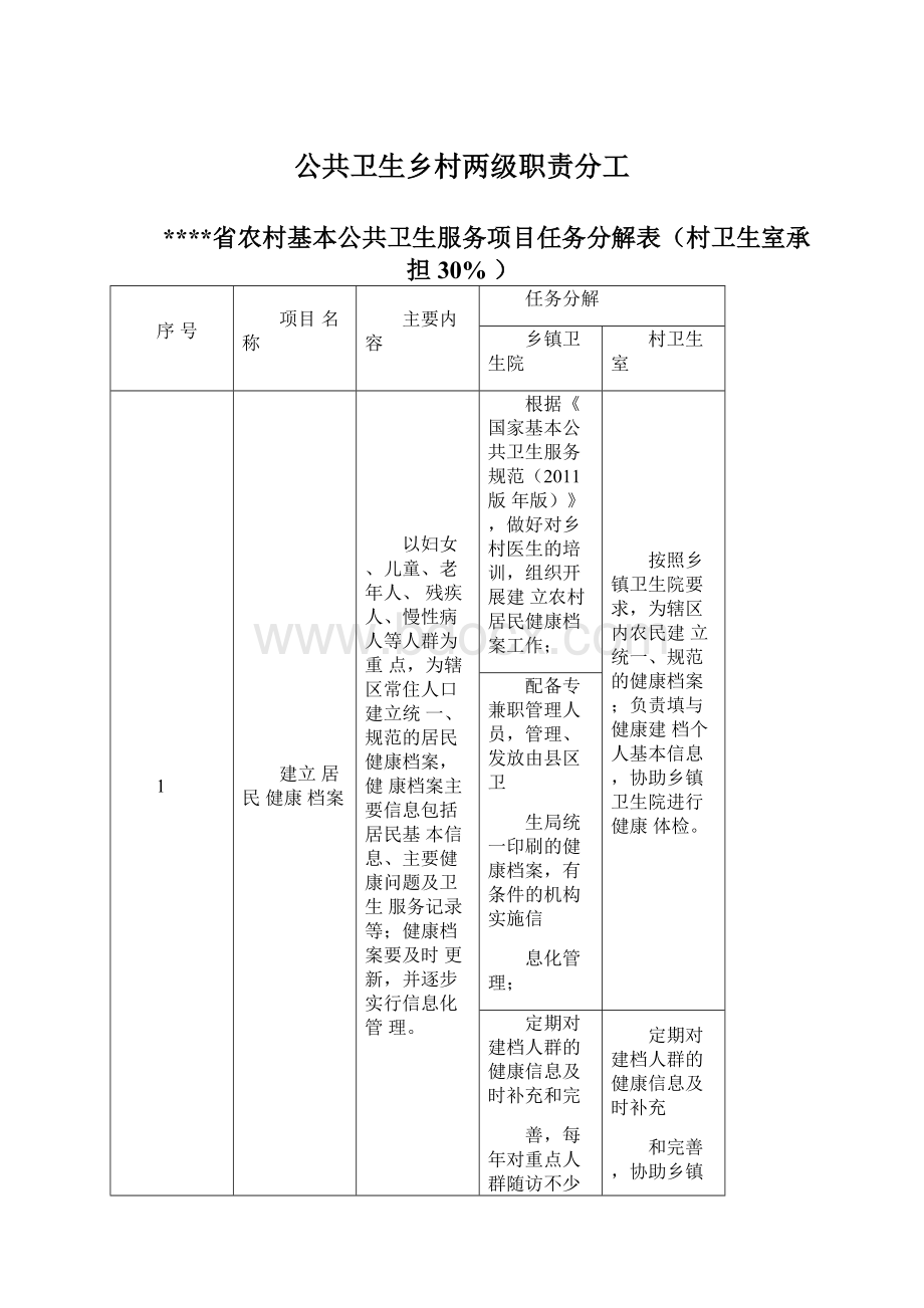 公共卫生乡村两级职责分工文档格式.docx_第1页