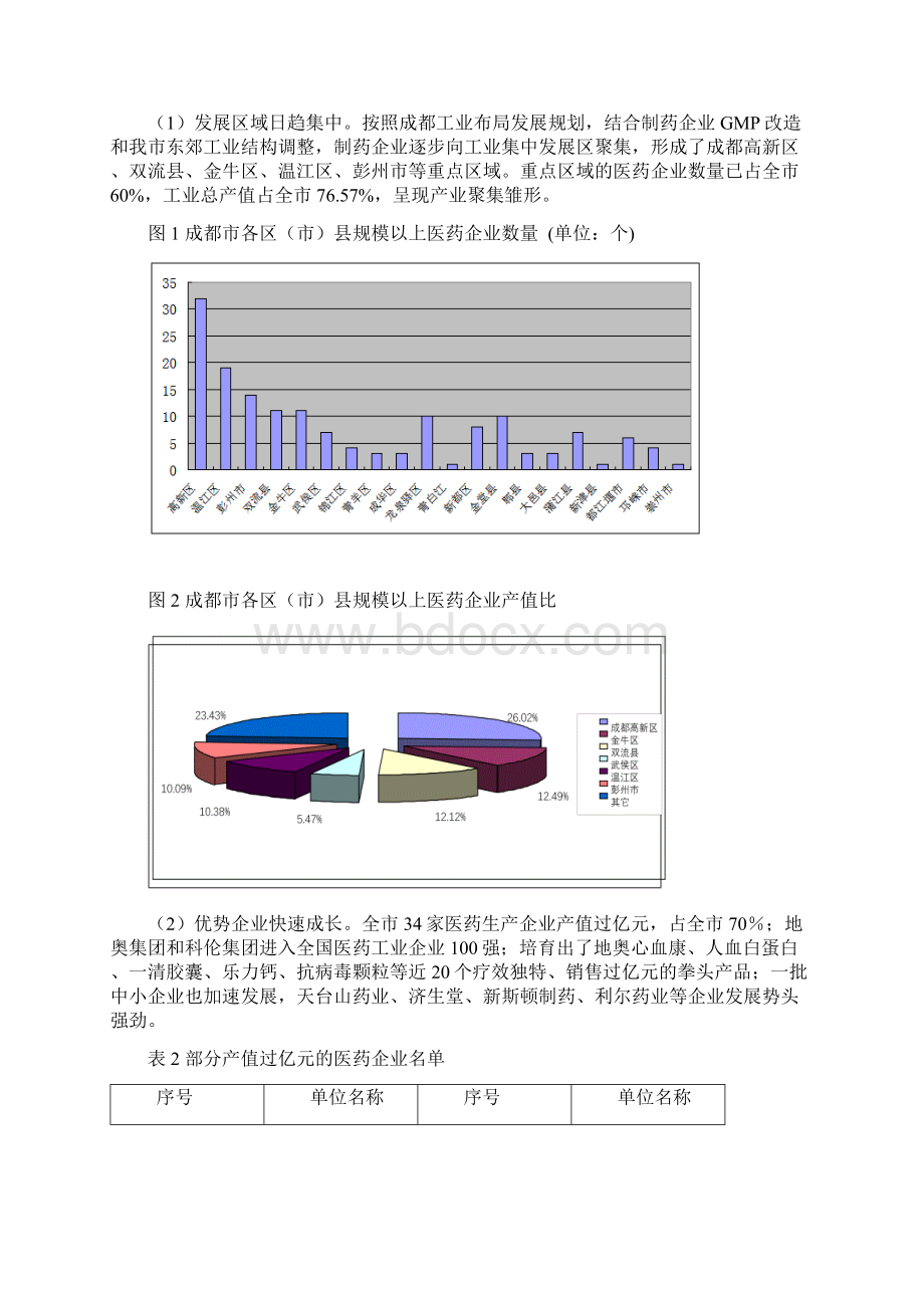 生物医药产业发展规划成都.docx_第2页