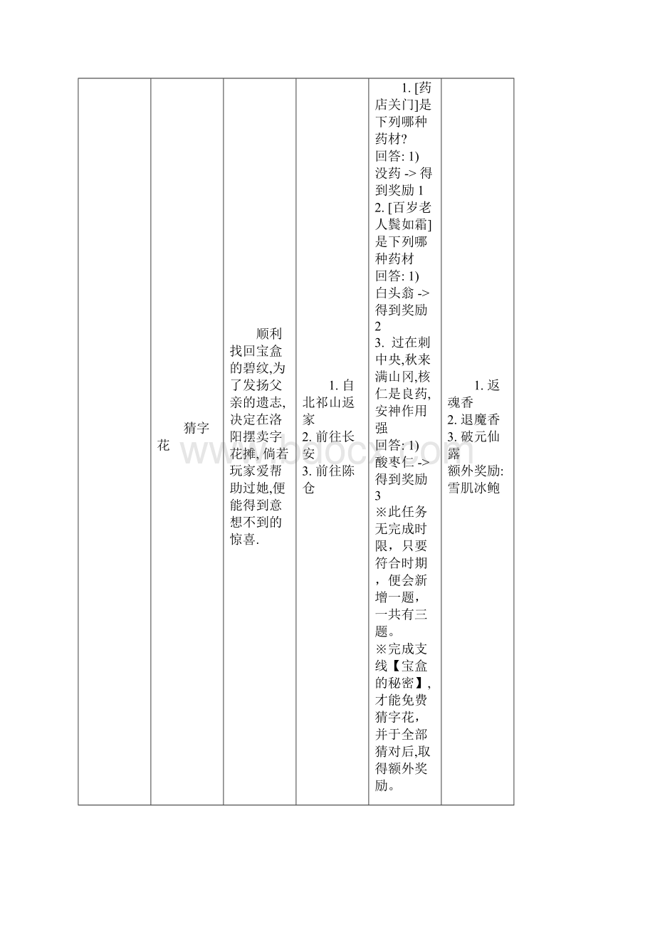 云之遥全支线攻略.docx_第3页