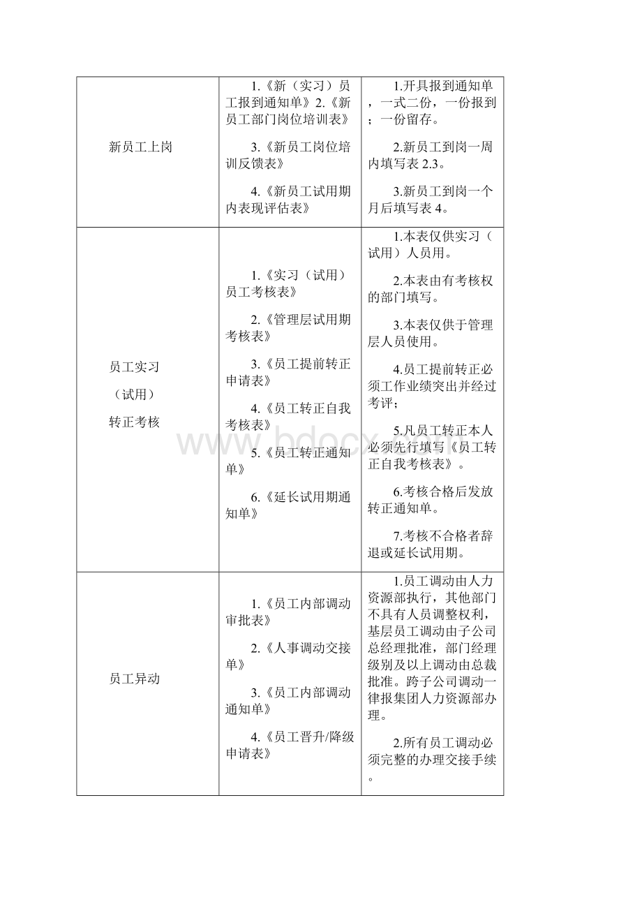 人力资源套表行政和人事人员管理层专用表大全.docx_第3页