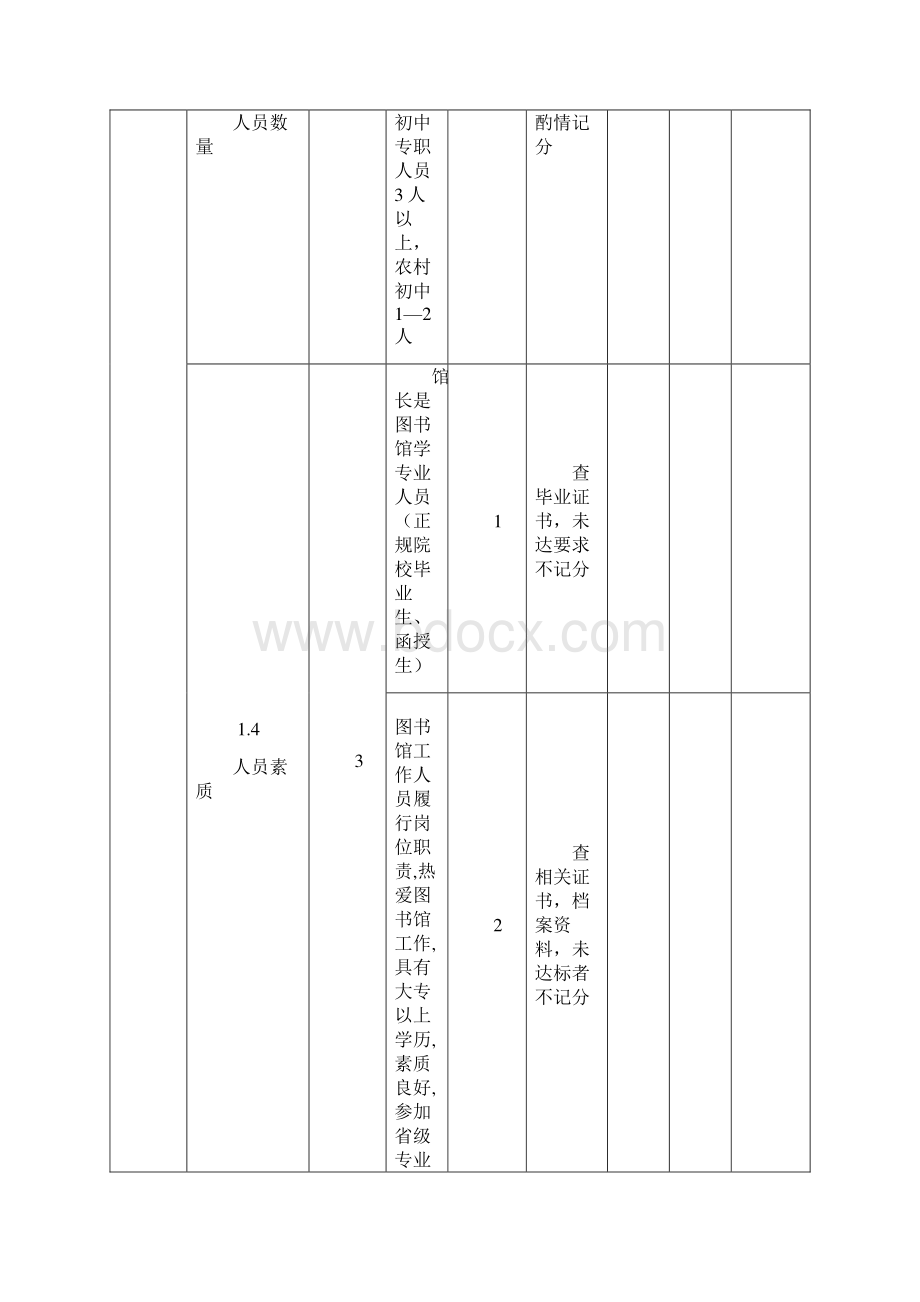 图书馆评估细则Word文件下载.docx_第3页