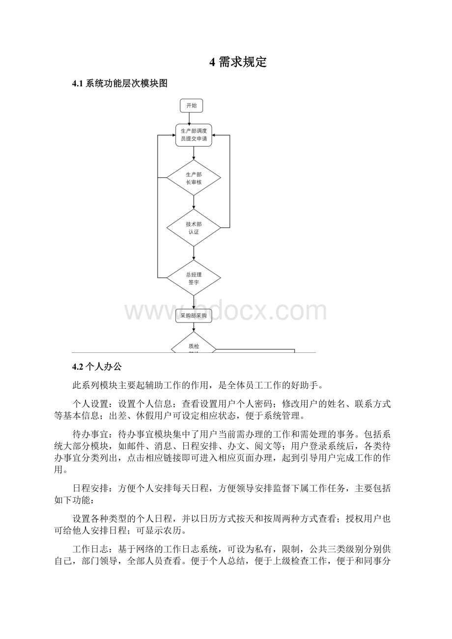 OA办公系统需求分析Word格式.docx_第3页