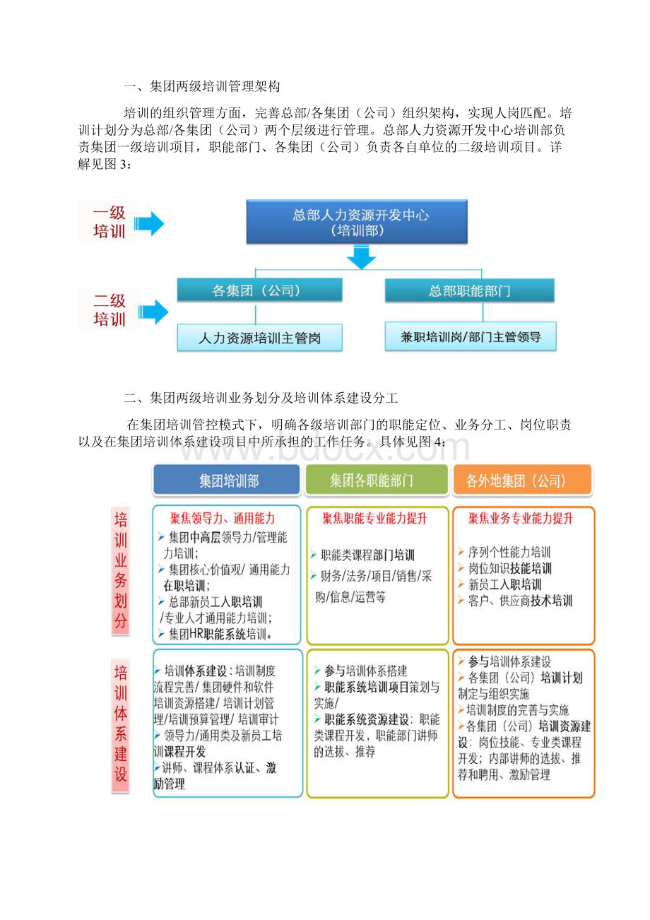 度集团培训计划文档格式.docx_第3页