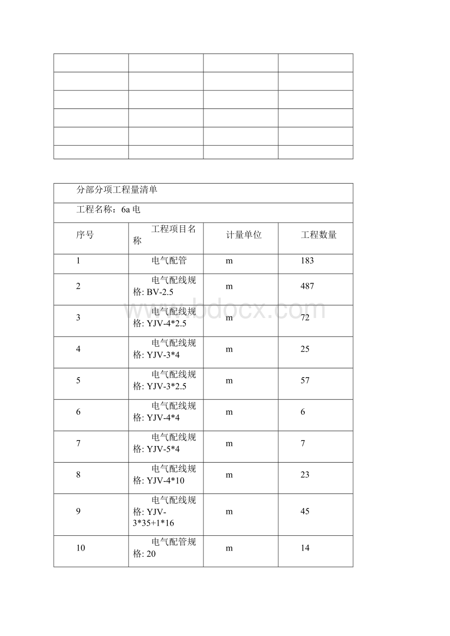 完整升级版安装部分施工组织设计方案文档格式.docx_第2页