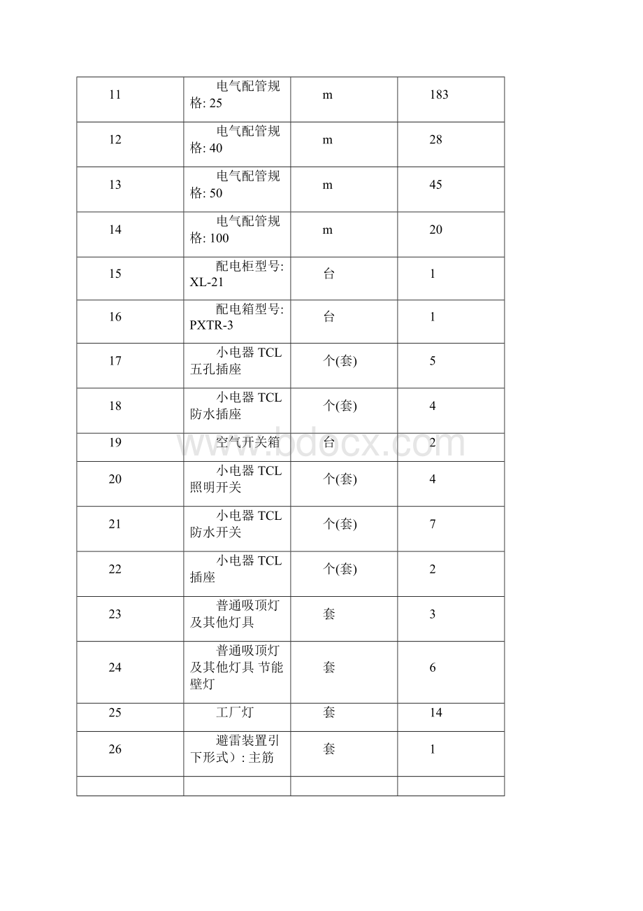 完整升级版安装部分施工组织设计方案.docx_第3页