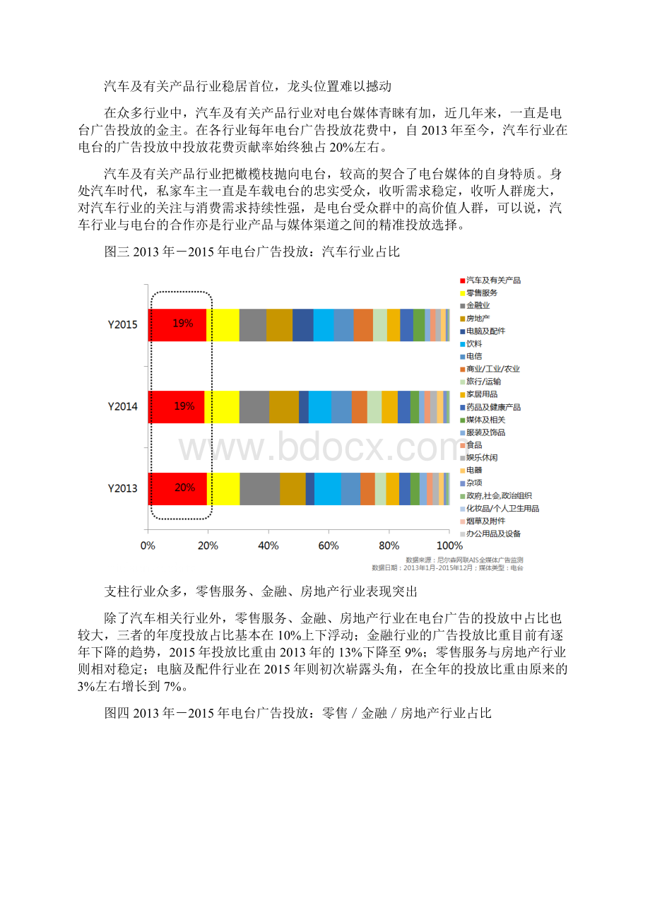 电台传统媒体广告投放新媒宠.docx_第2页