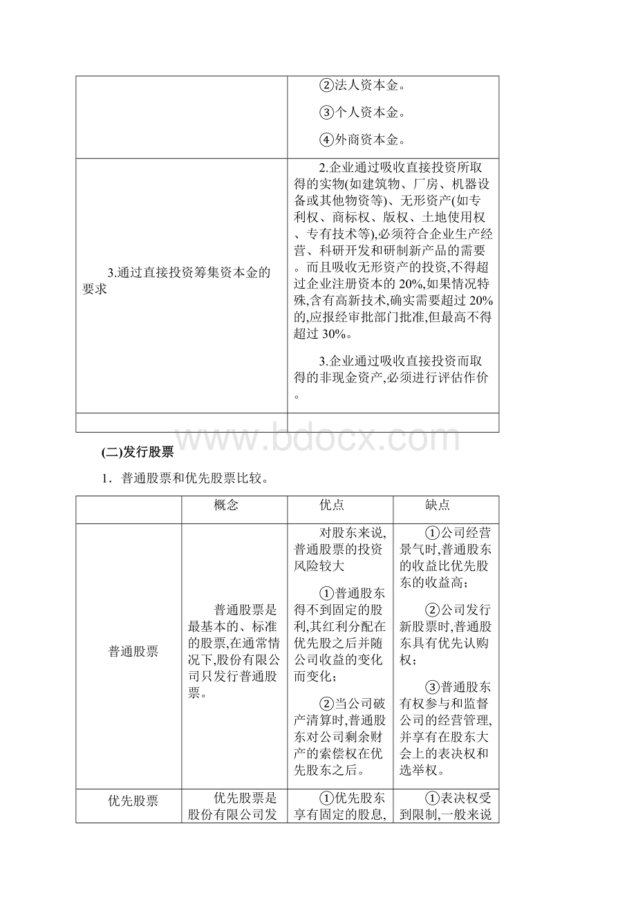 筹资管理DOC.docx_第3页