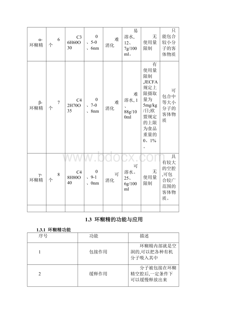 a环状糊精研究文档格式.docx_第2页