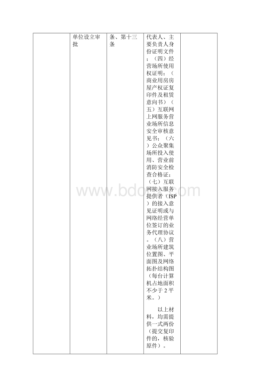 黄骅市文广新局行政执效劳指南.docx_第2页