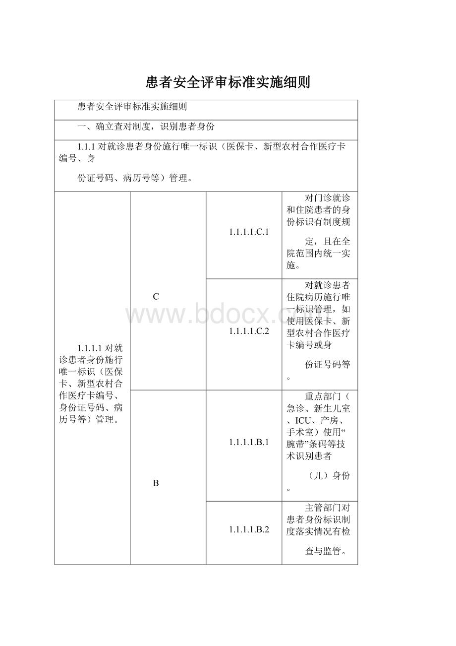 患者安全评审标准实施细则Word格式.docx