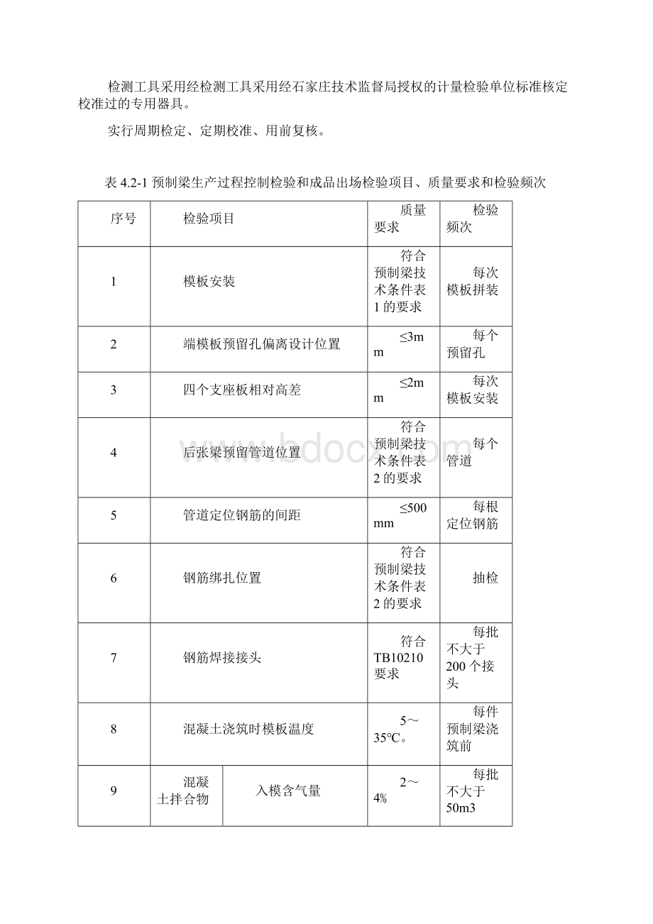 箱梁制作产品质量与检验验收实施细则.docx_第2页