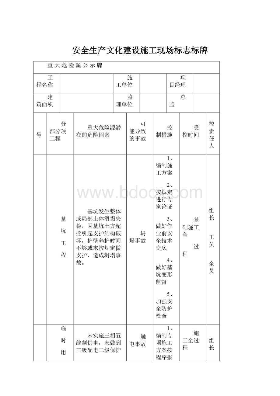 安全生产文化建设施工现场标志标牌Word格式.docx