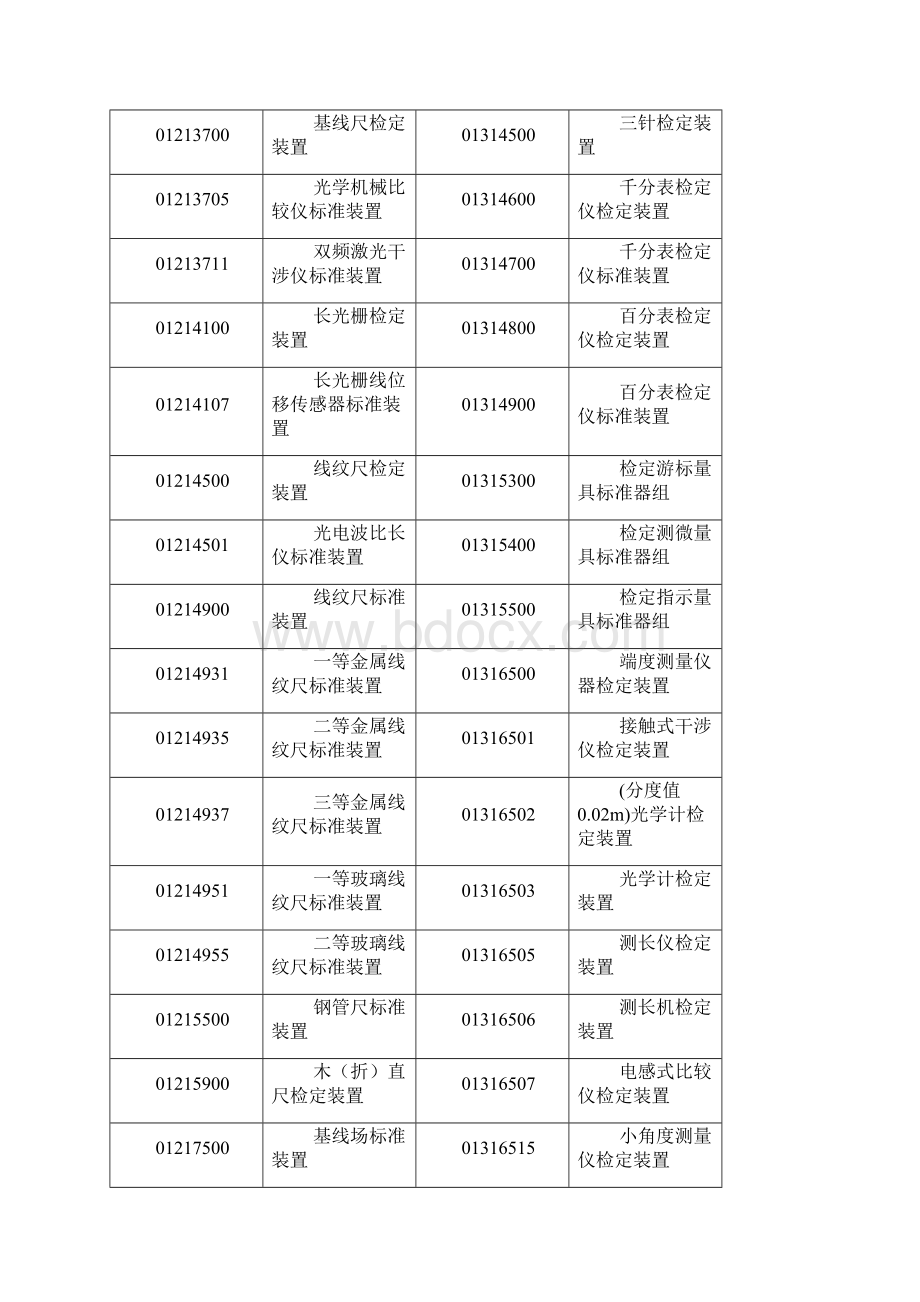 计量标准命名技术规范Word格式文档下载.docx_第3页