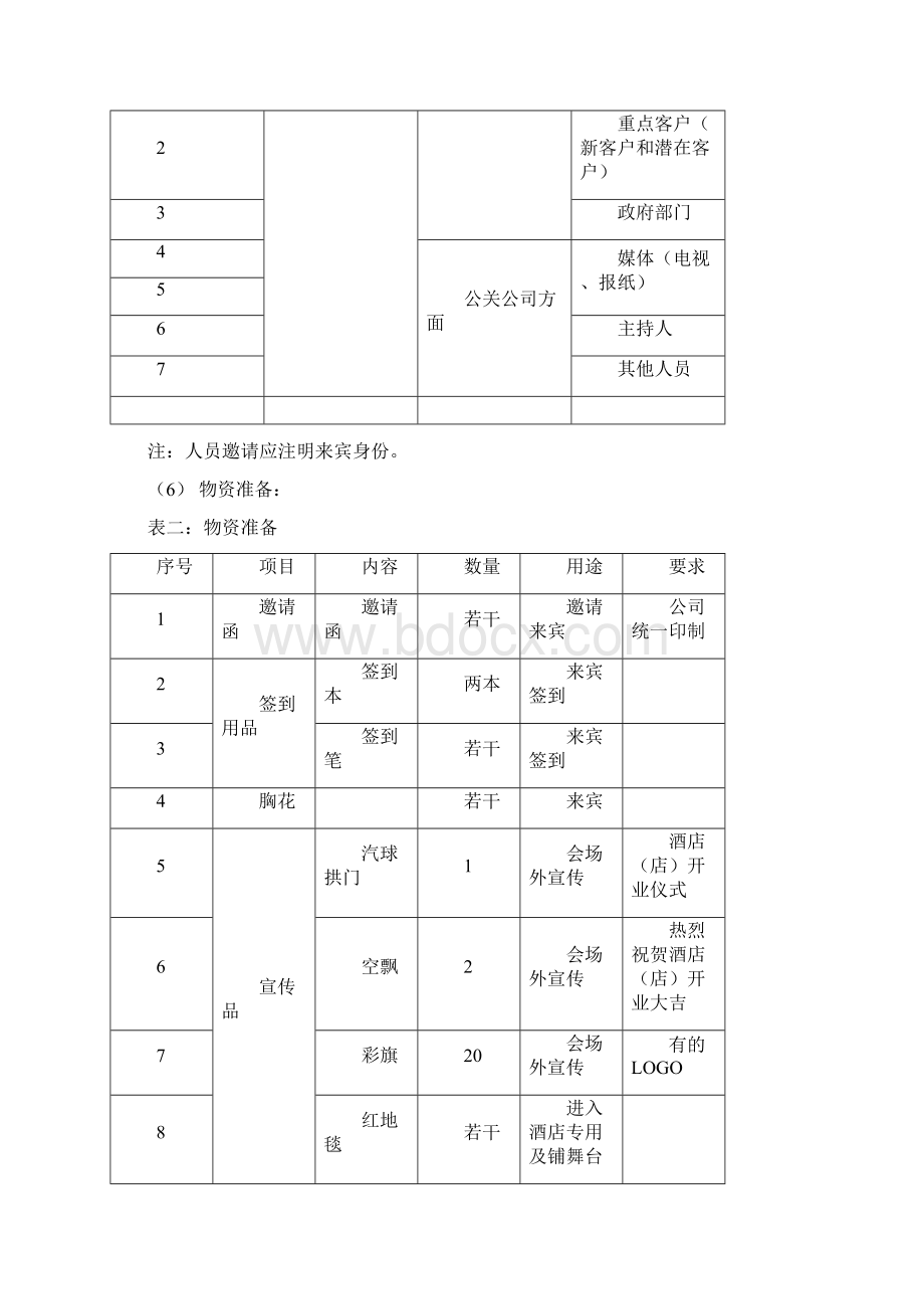 开业庆典筹划方案Word格式文档下载.docx_第3页