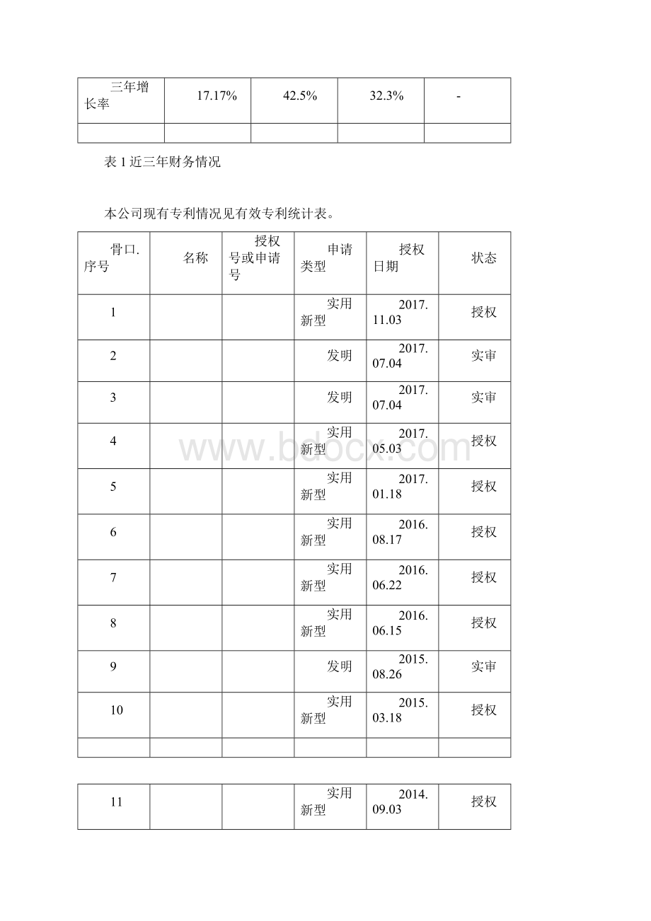 项目实施工作报告Word下载.docx_第3页