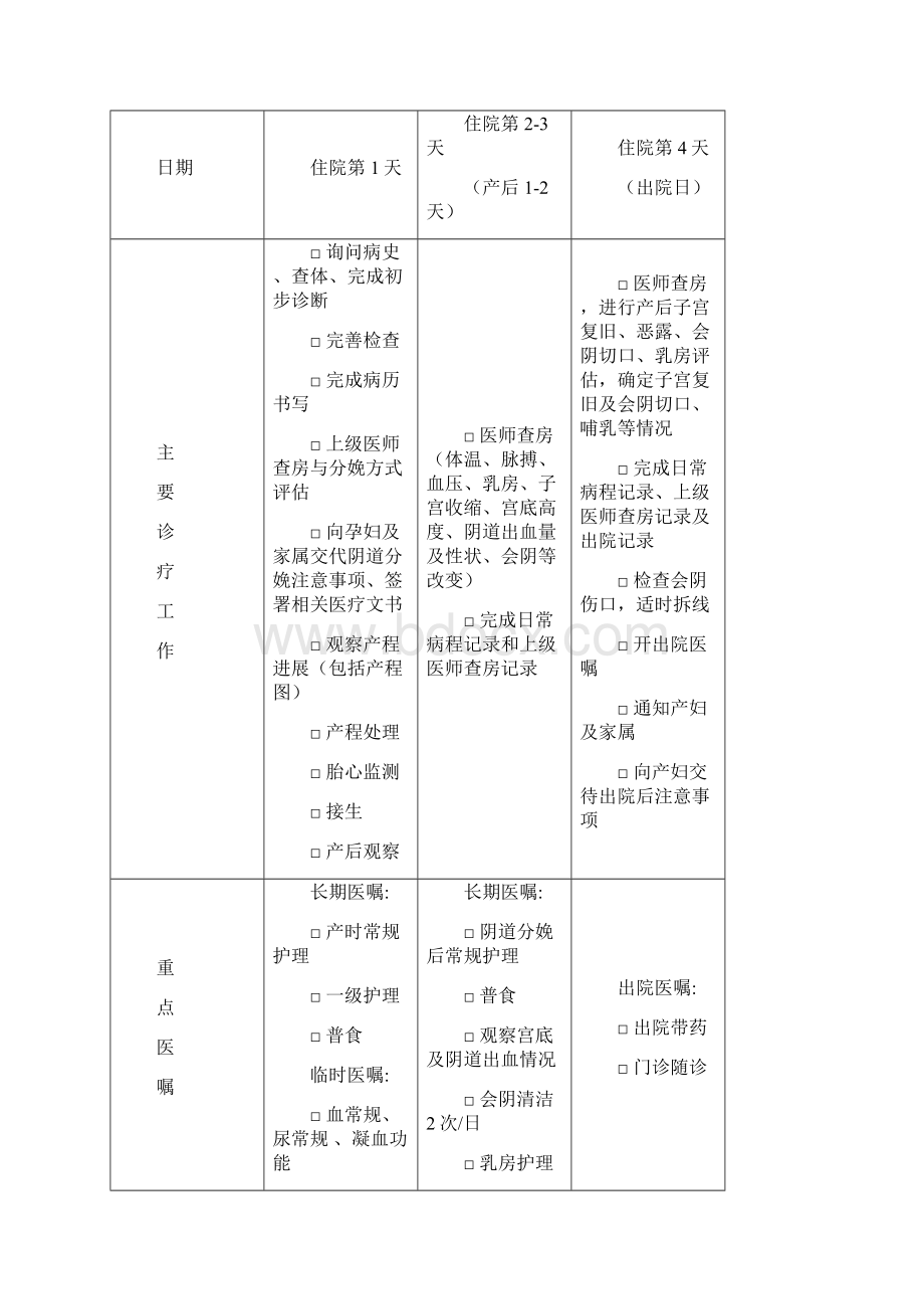 运城崇济医院产科10个临床路径.docx_第3页