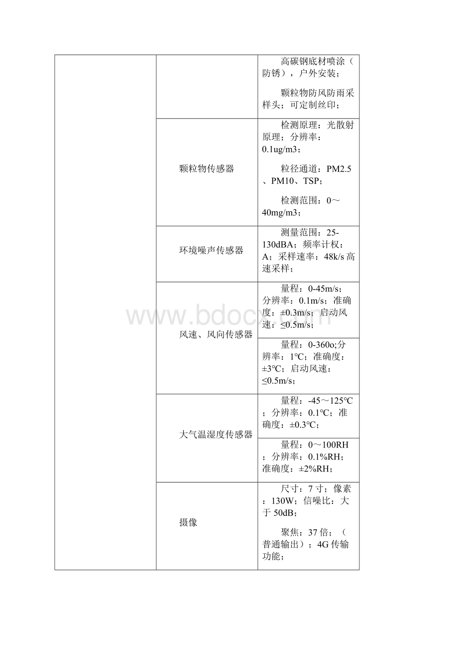 扬尘在线监测仪产品说明书Word格式.docx_第3页