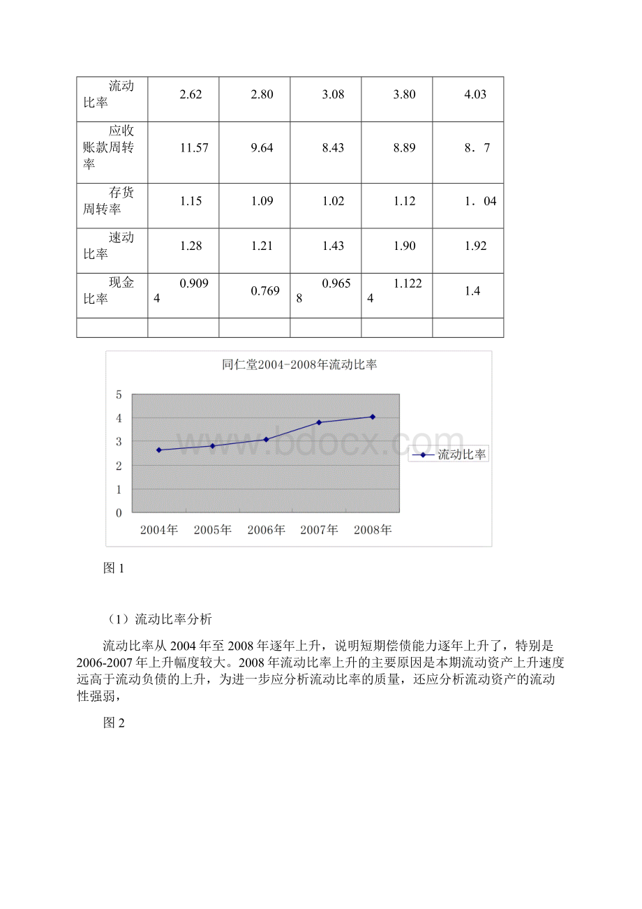 中央电大形成性测评系统财务报表分析作业一北京同仁堂年末偿债能力分析1文档格式.docx_第2页