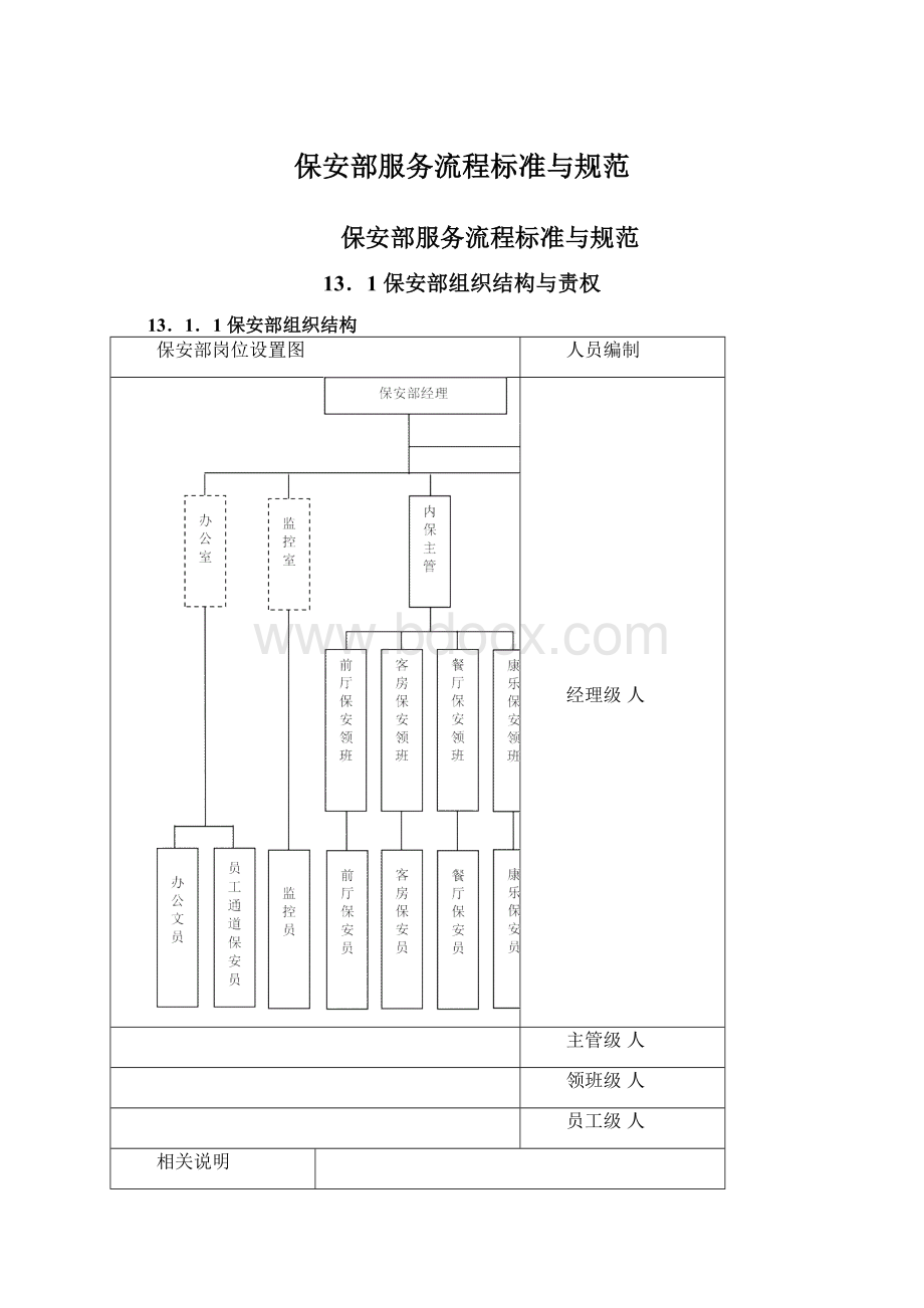 保安部服务流程标准与规范.docx_第1页