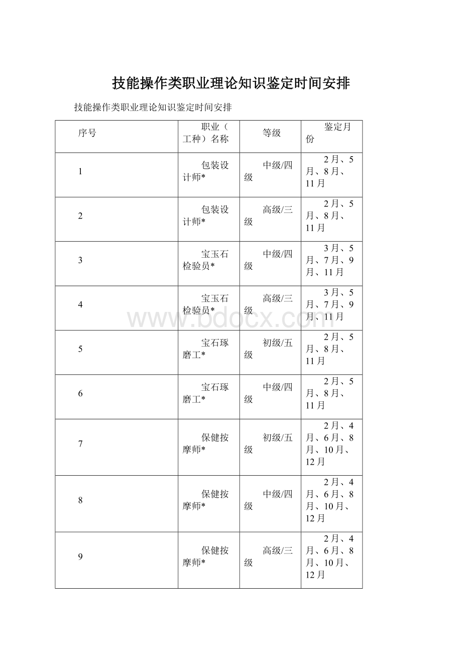 技能操作类职业理论知识鉴定时间安排.docx_第1页