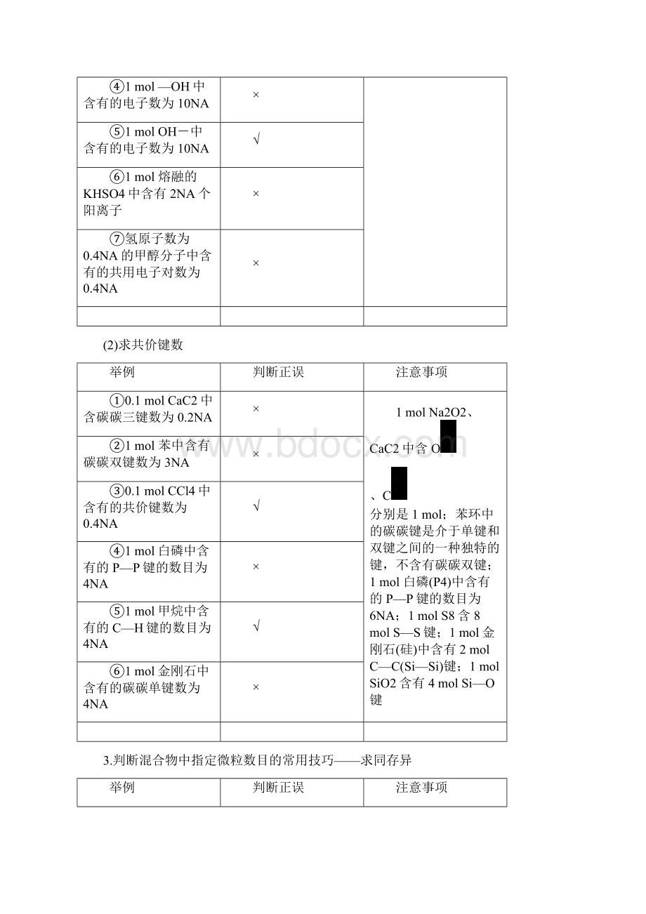 高考化学备战满分策略阿伏加德罗常数及应用Word文档下载推荐.docx_第3页