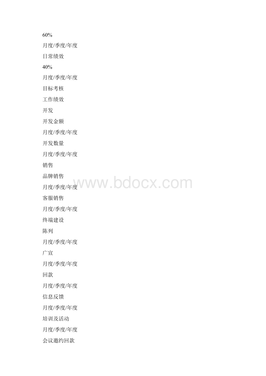 实用参考销售员绩效考核办法doc.docx_第3页