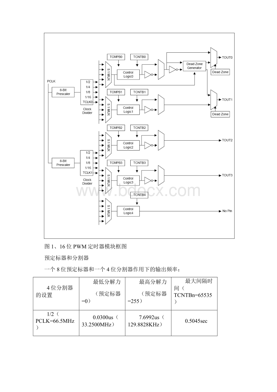 10 PWM定时器.docx_第2页