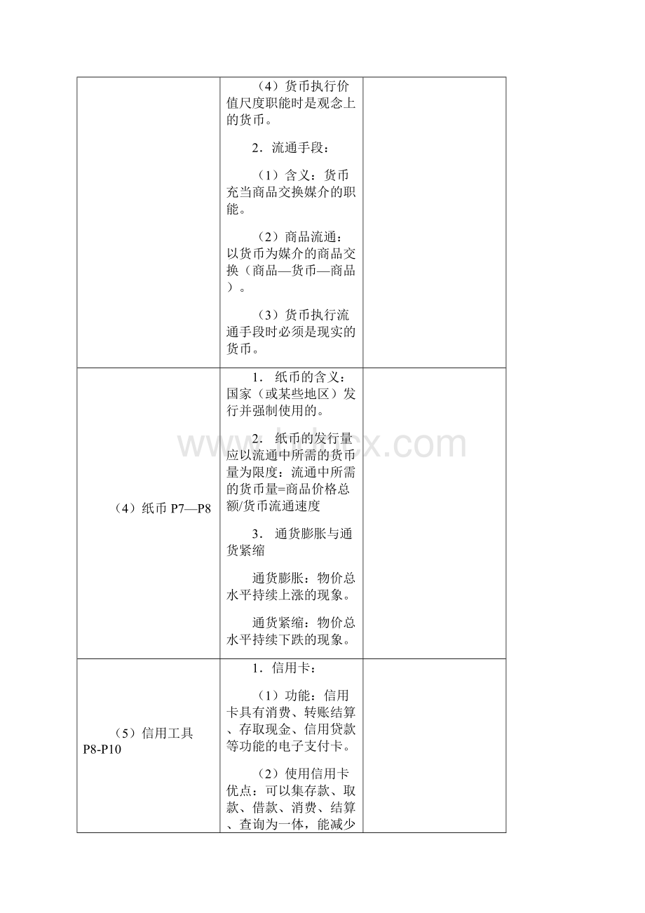 学业水平考试经济生活知识点Word格式.docx_第2页