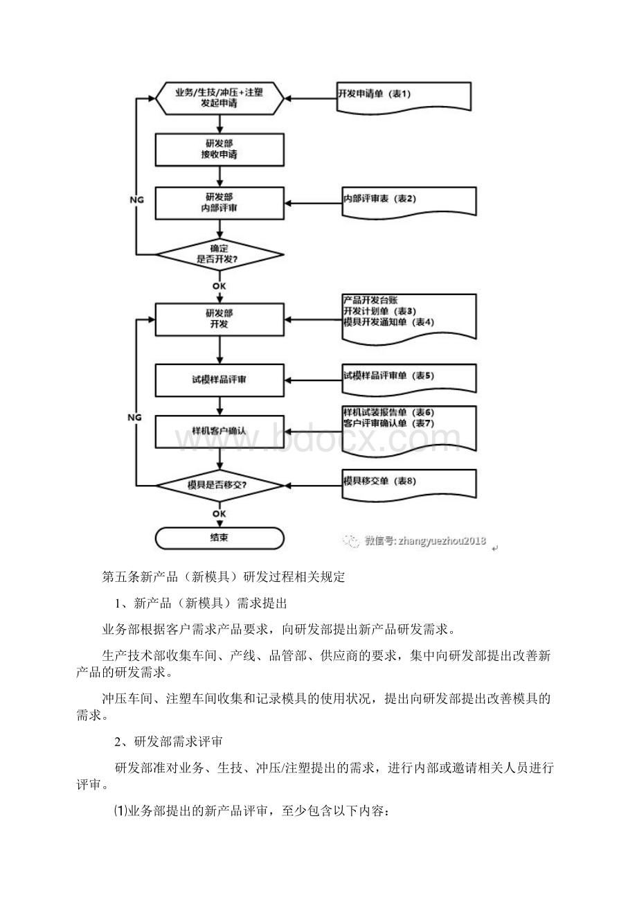 工厂管理OEM工厂简单的新产品导入流程Word文档下载推荐.docx_第3页