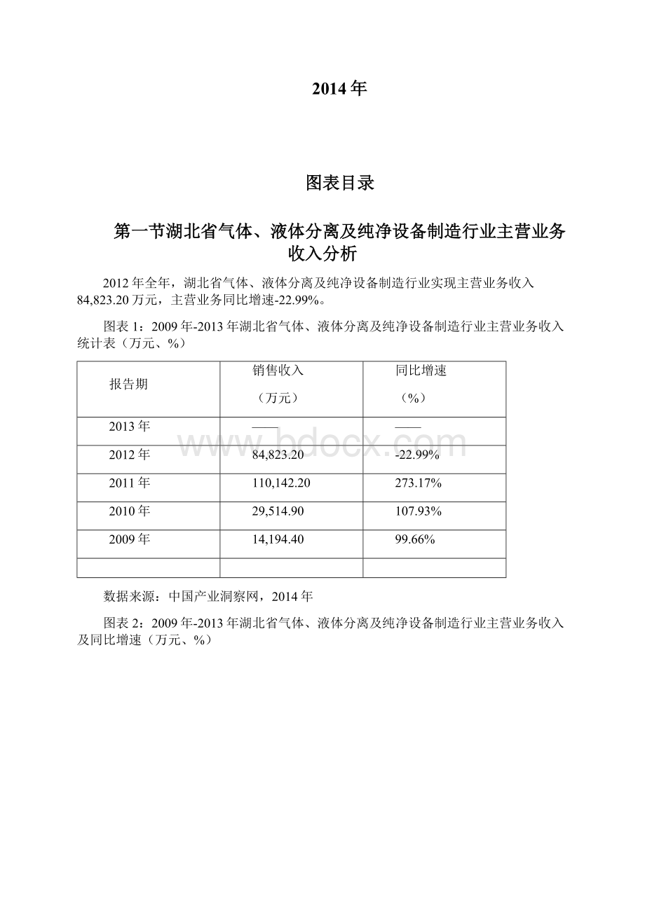 湖北省气体液体分离及纯净设备制造行业财务指标分析年报Word下载.docx_第2页