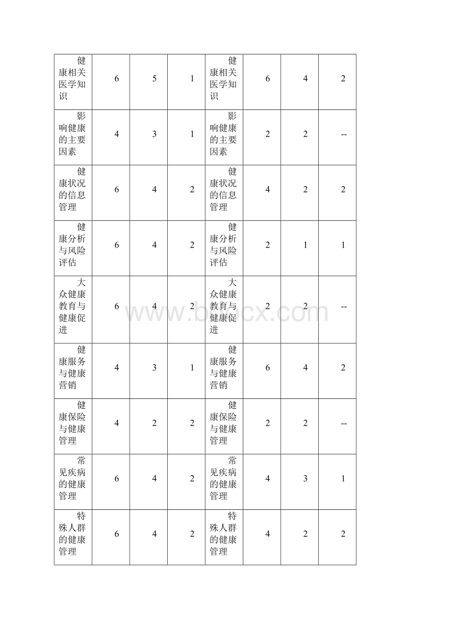 健康管理师材料.docx_第2页