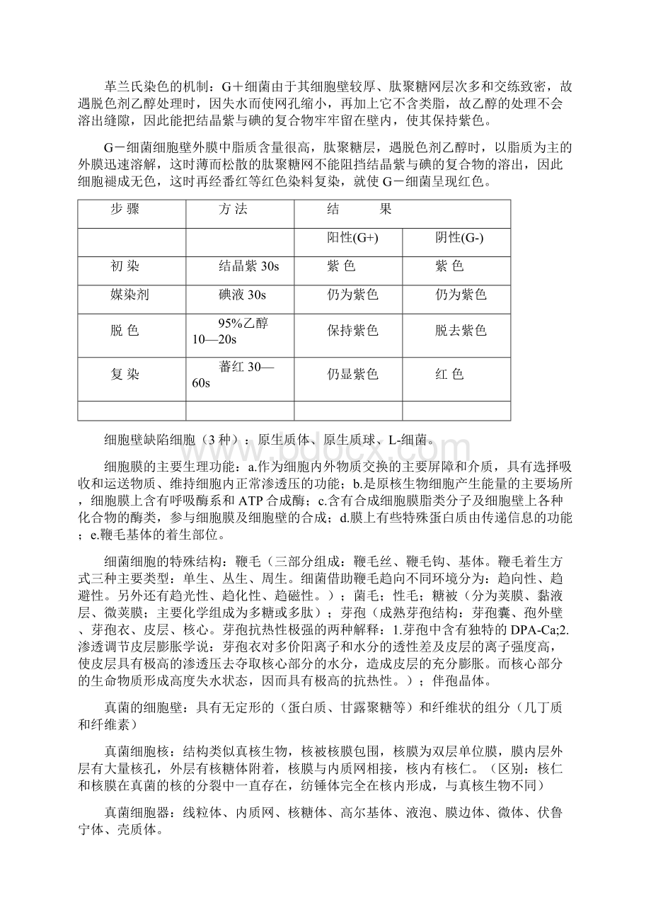 微生物总结.docx_第3页