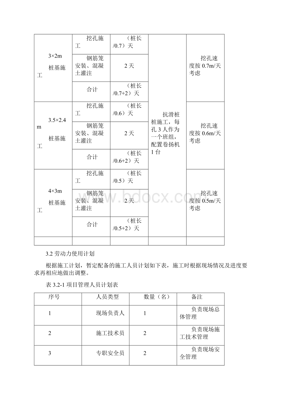 抗滑桩专项施工方案标准版.docx_第3页