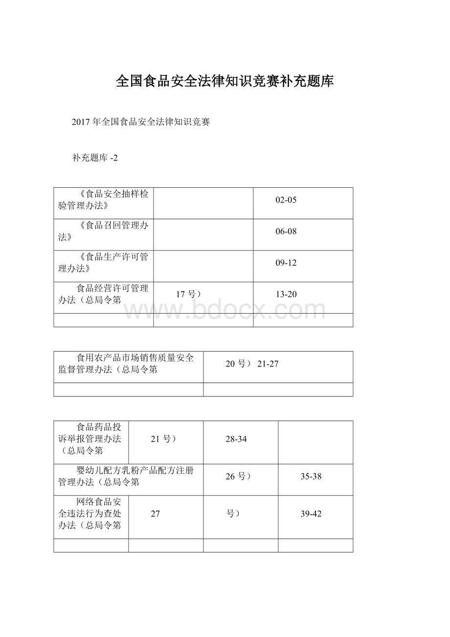 全国食品安全法律知识竞赛补充题库.docx_第1页