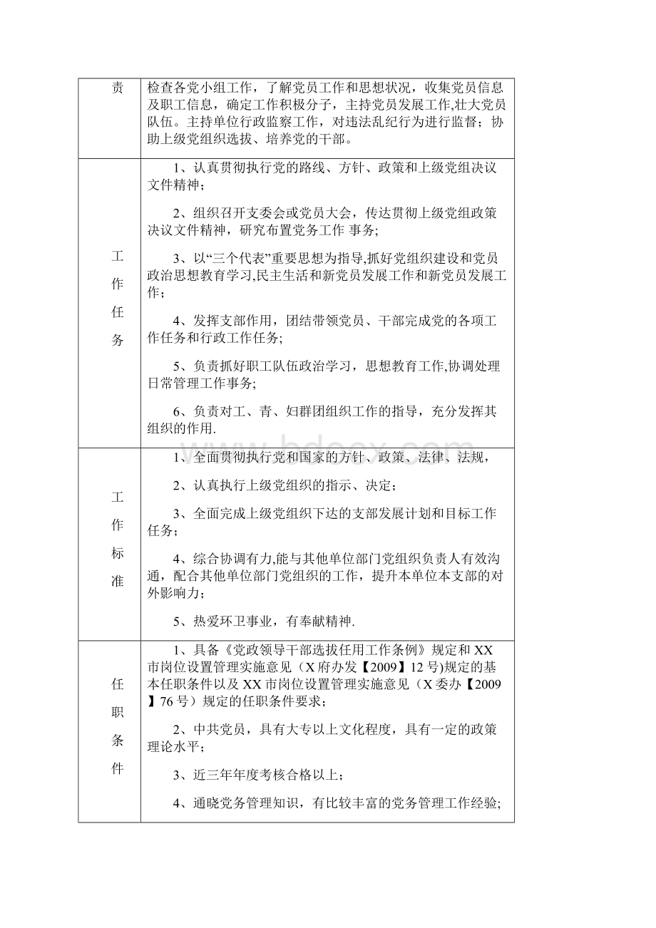 环卫管理岗位说明书Word格式文档下载.docx_第3页