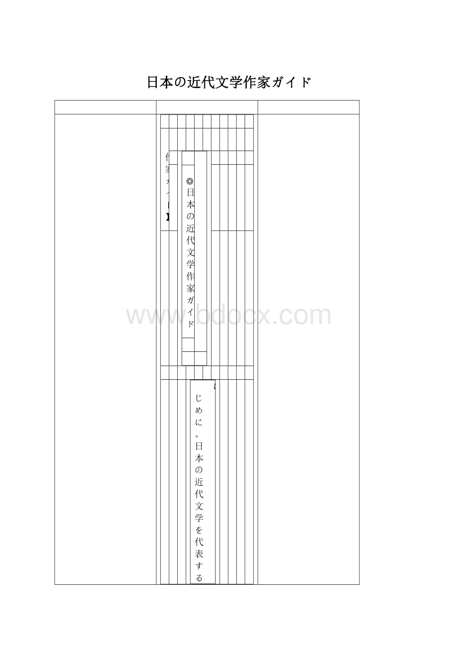 日本の近代文学作家ガイドWord文件下载.docx_第1页