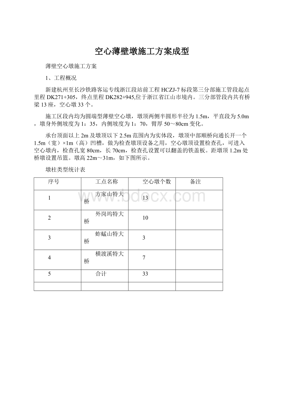 空心薄壁墩施工方案成型.docx