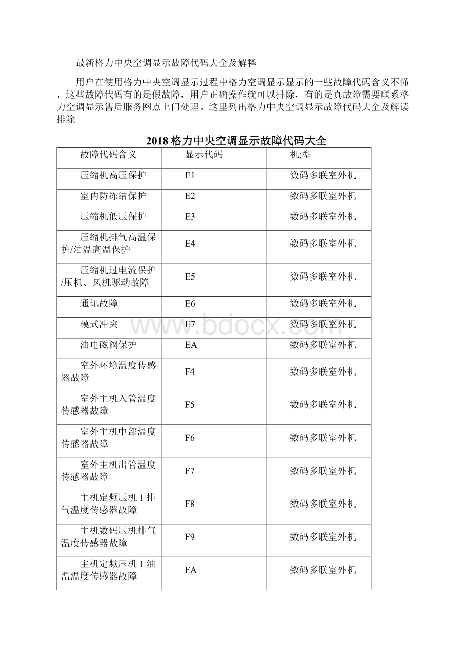 精选格力中央空调显示Ep故障是什么意思格力中央空调显示Ep故障报警怎样解决排除格力中央空调显示Ep故.docx_第2页