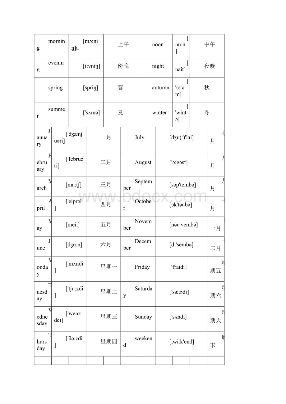 小学16年级英语词汇分类大全.docx_第2页