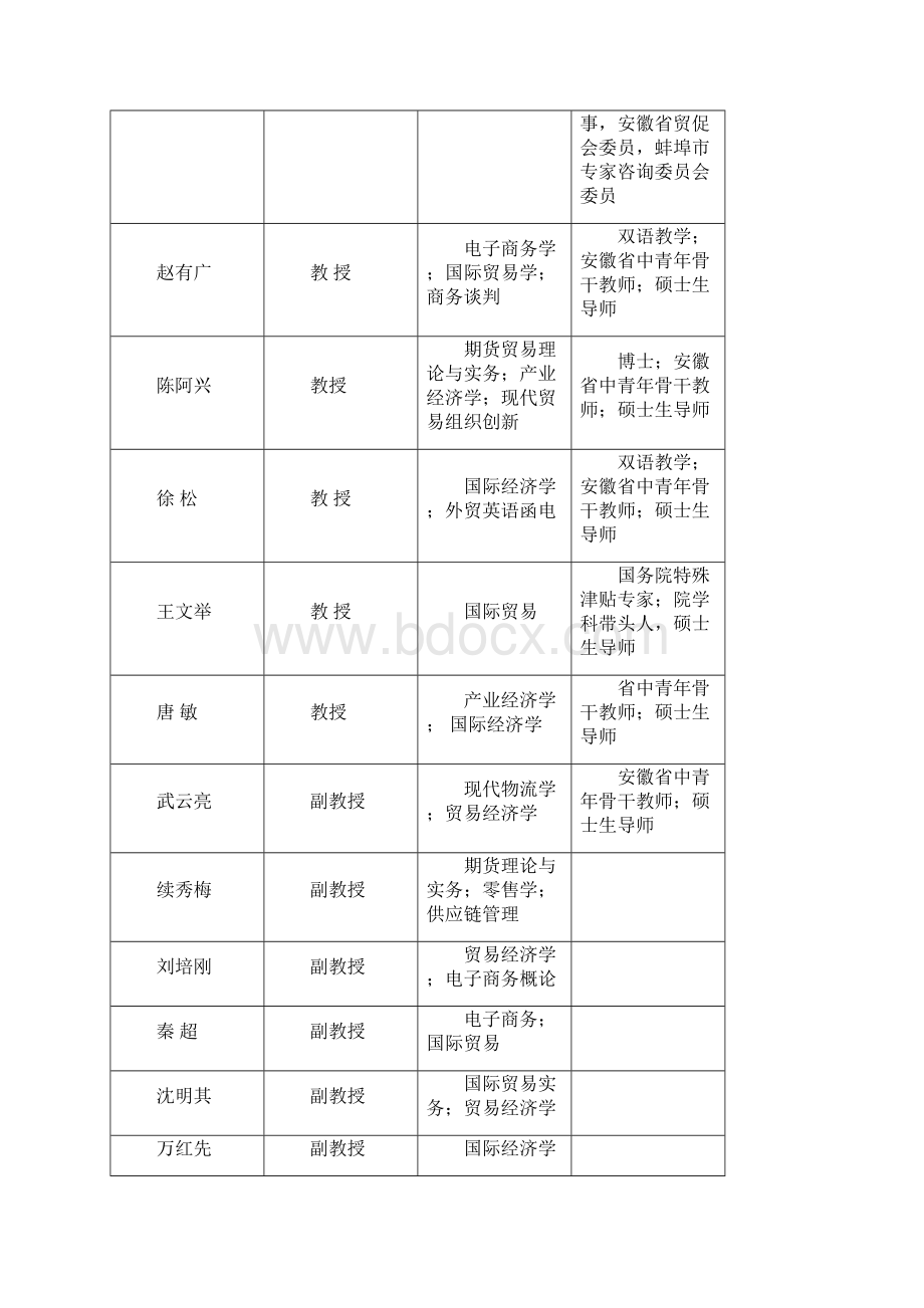 2贸易经济省级教改示范专业申报材料正文文档格式.docx_第3页