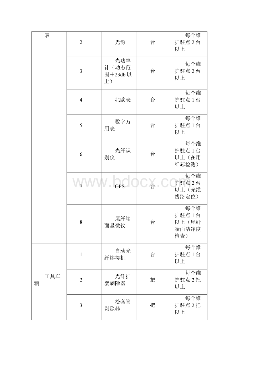 安徽联通光缆线路代维技术规范书1.docx_第3页