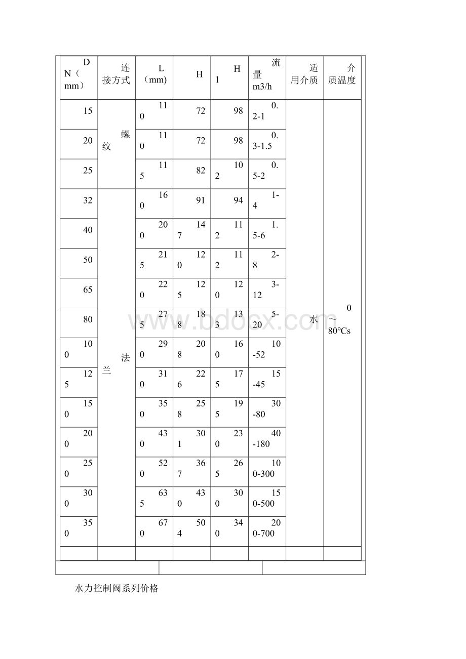 自力式压差控制阀ZYC自力式压差控制阀.docx_第3页