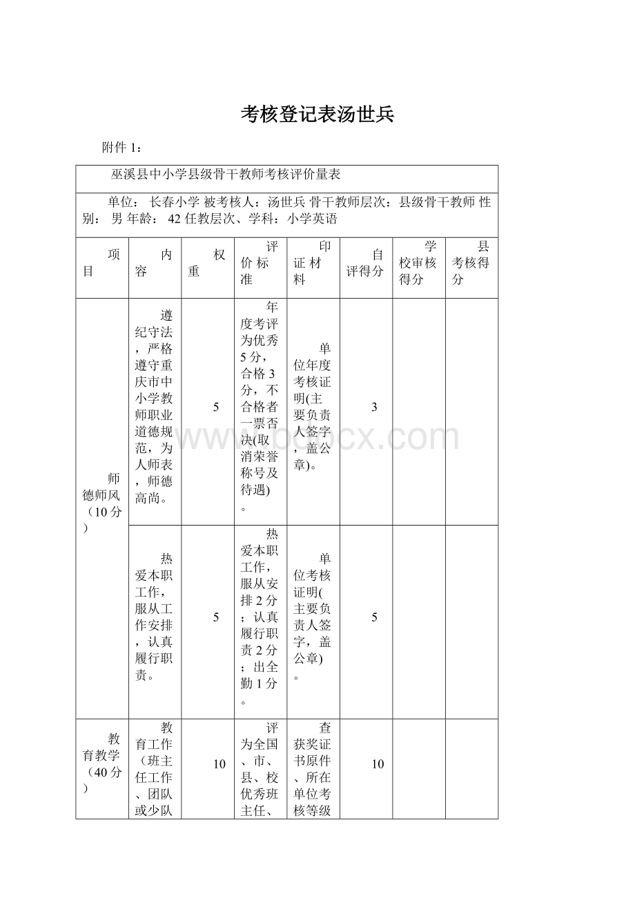 考核登记表汤世兵Word格式.docx