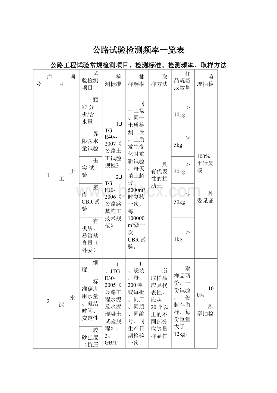 公路试验检测频率一览表.docx