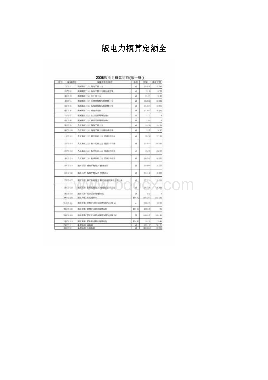 版电力概算定额全Word下载.docx_第1页