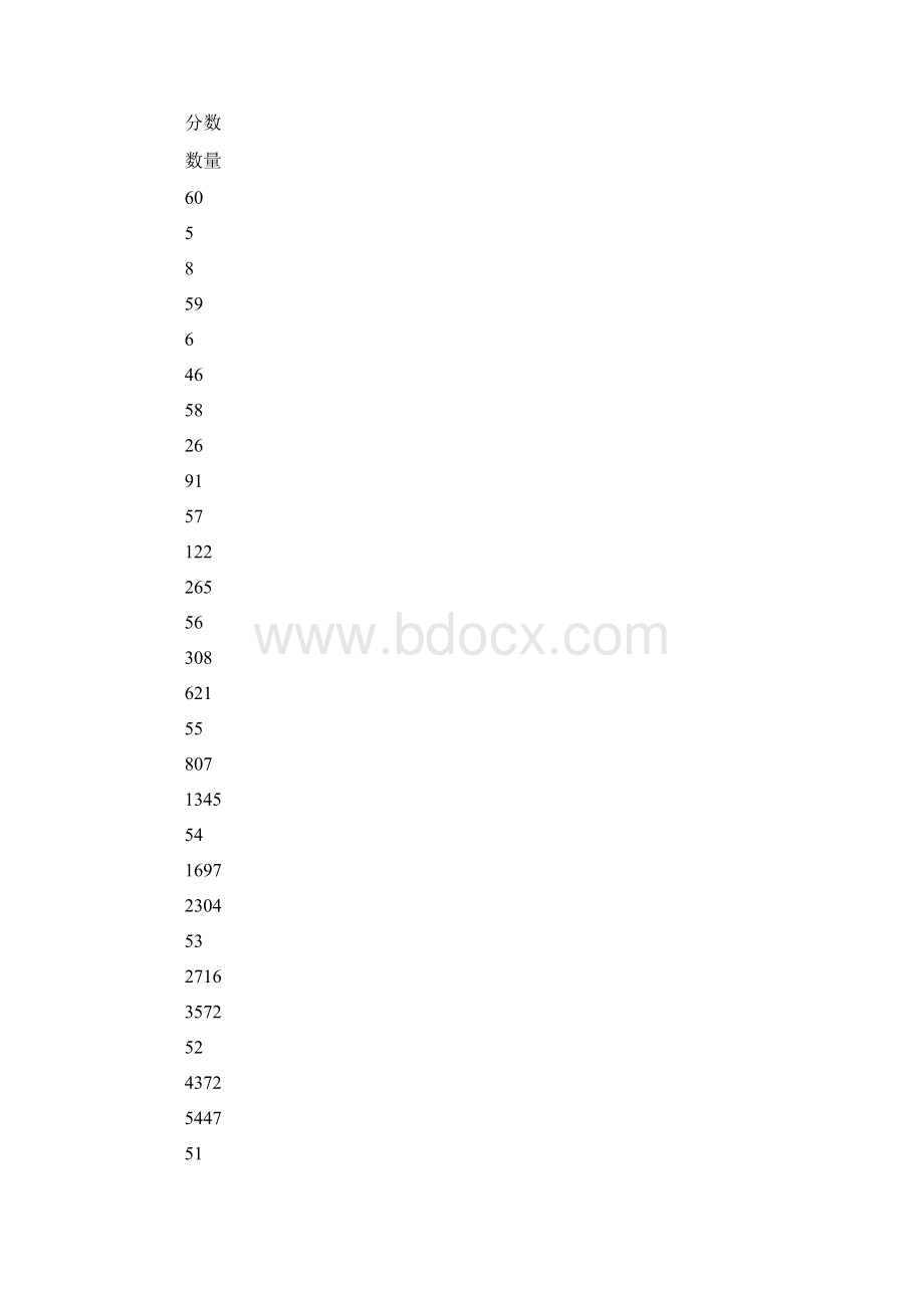 13年高考语文作文阅卷总结.docx_第3页