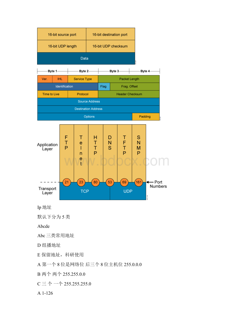 CCNA学习笔记最全完整版.docx_第2页