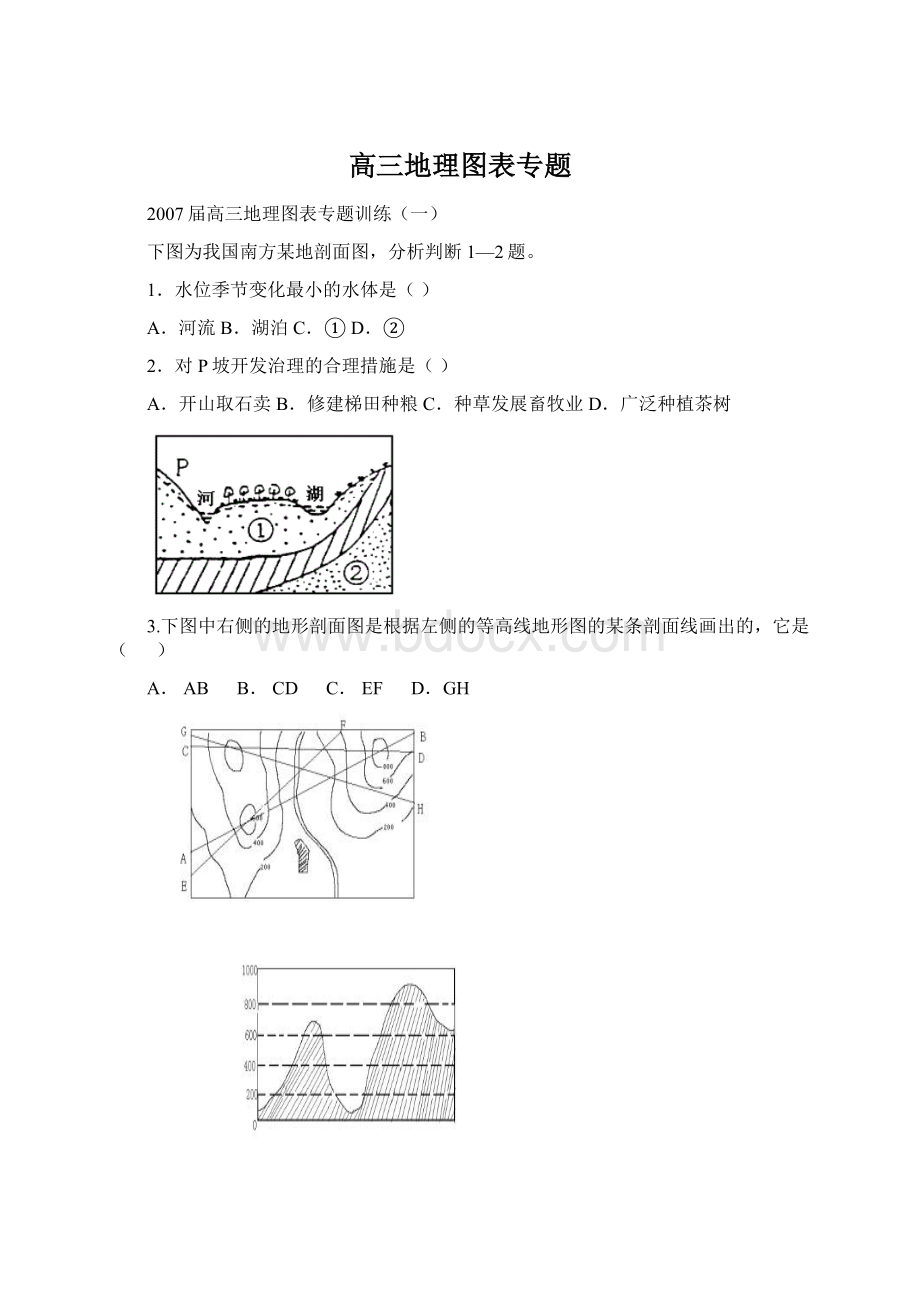 高三地理图表专题Word格式.docx_第1页